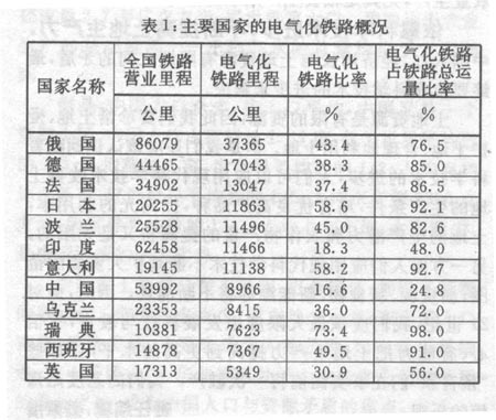 19世纪末的经济发展_33.经济危机对世界经济发展产生了巨大影响.主要国家都纷纷采取行动...(3)