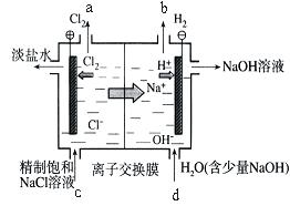 高三化学复习的三个有效切入点-中学学科网