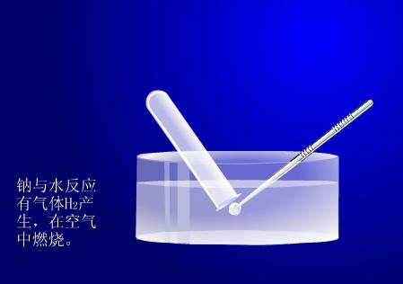 钠与水反应 - 化学图库