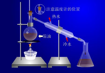 石油的蒸馏-化学学科网