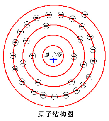 探索地球磁场成因 - 科普地理
