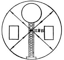 从皇穹宇到回音壁大门的大路是一条用白色石块铺的路,三音石就是从