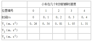 关于在物理教学中激发学生科学探究的兴趣的专升本毕业论文范文