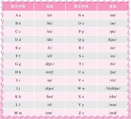 地道英语音标:26个字母及其发音-语文学科网