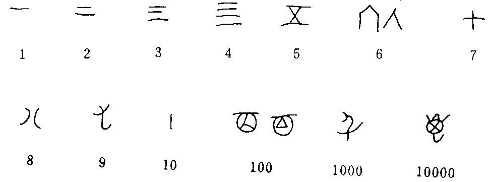 >> 资讯内容                          用9个数字与4个位置值的符号
