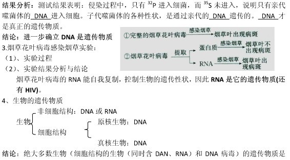 高考生物知识点之基因的本质