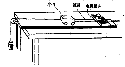 实验:验证牛顿第二定律 - 物理实验