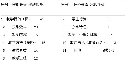 课堂教学评价