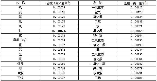 测定空气的密度-中学学科网