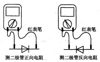 用多用电表如何测试电子元件 - 迷你实验室