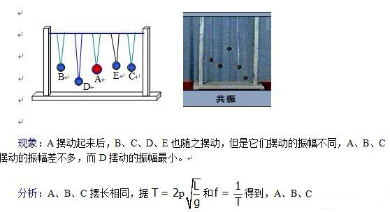 讲解1,共振摆实验 受迫振动的频率等于驱动力的频率,与物体