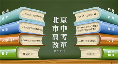 北京中高考改革方案公布引关注-生物学科网