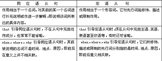 2014高三语法精讲:名词性从句讲解(6)-中学学科