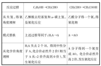 浅谈高中化学教学过程的有效性