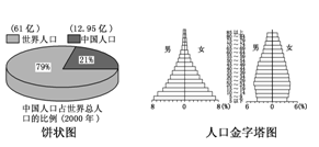 人口统计图判读_人口统计图的判读小专题