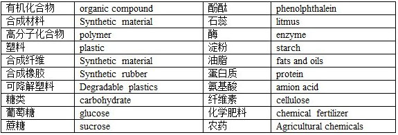 九年级化学教材中部分名词中英文对照表的意义与用法