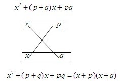 初中数学知识点:因式分解:因式分解方法之十字相乘法
