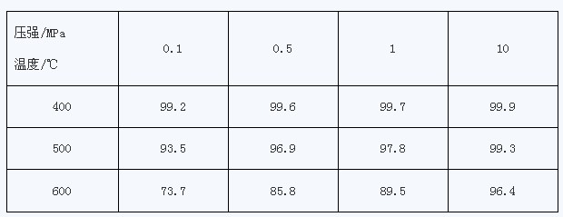 2013高考化学模拟试题分析:化学反应速率与化