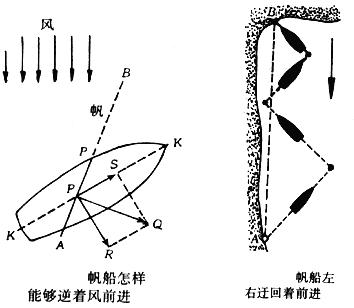 帆船逆风前进