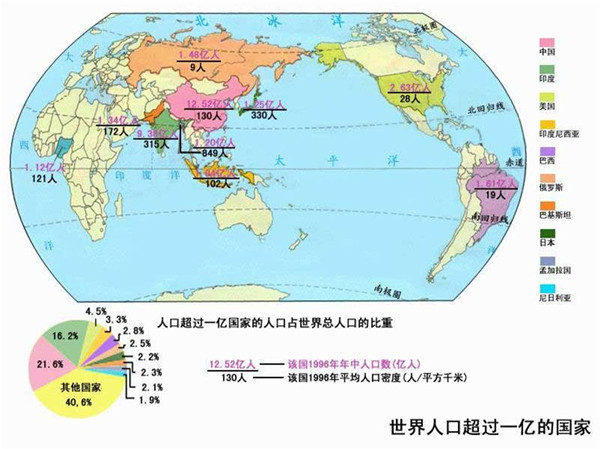 不超过一亿人口的国家_亚洲人口超过一亿的国家不包括A.孟加拉国B.巴基斯坦