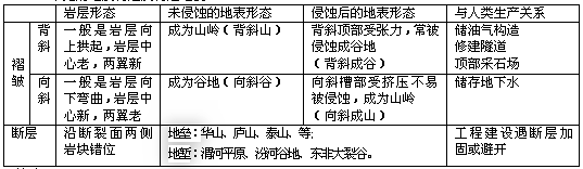 (2)ĵʹ켰ò