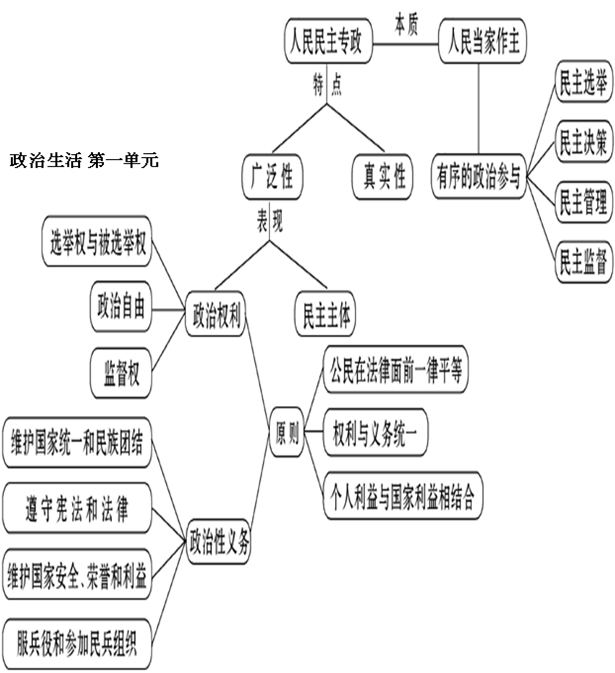 高一政治教案模板范文_高中思想政治教育教案模板_高中思想政治教案模板