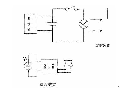 关于中学物理低成本实验教学的毕业论文的格式范文