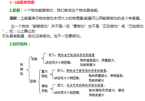 初中物理知识归纳:机械能-物理学科网