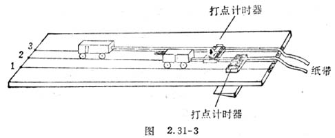 用电磁打点计时器研究非弹性碰撞