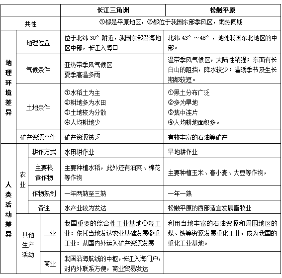 人口与地理环境提纲_高中地理知识点系统总结06 人口 城市与地理环境