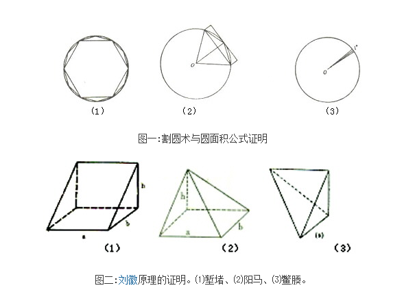刘徽实乃中国古代最伟大的数学家 - 数学达人 