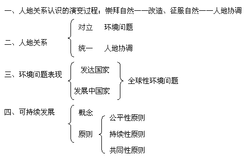 人口的变化教学设计_第一节 人口的数量变化 教学设计(3)