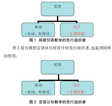 高中英语语法教学论文-学科网精品