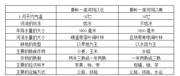 人口与地理环境提纲_高中地理知识点系统总结06 人口 城市与地理环境(2)