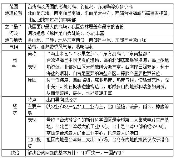 人口分布提纲_提纲怎么写(2)