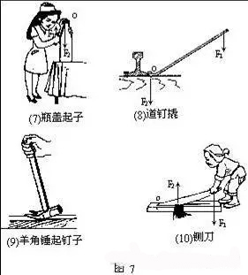杠杆、滑轮在生活中的应用 - 生活科普 - 网校通
