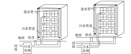 市某中学研究性学习小组设计的小区下水道改造前后的管道分布示意图