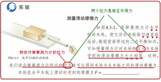 明确弹簧测力计的所示的拉力,木板和木块之间的摩擦力大小相等的道理