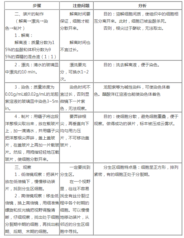 2016高考生物实验知识点汇总-生物学科网