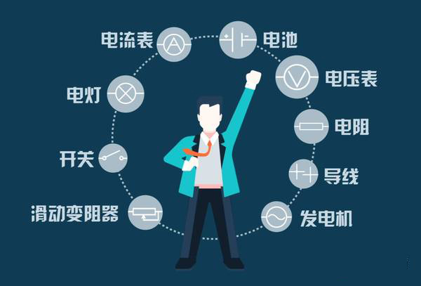 一些常用的元器件符号 其中电源,开关,用电器和导线,这四个是最基础的电路元件。 正确的电路叫做,通路。 而不正确的电路分为两种,短路和断路。 短路 很多年久失修的老房子里面,电线绝缘层老化,导线相连形成短路,造成火灾。 断路 晚上保险丝过载,烧掉以后,就漆黑一片,就叫断路。 (文章来源于物理大师,如有不妥请联系我们。)