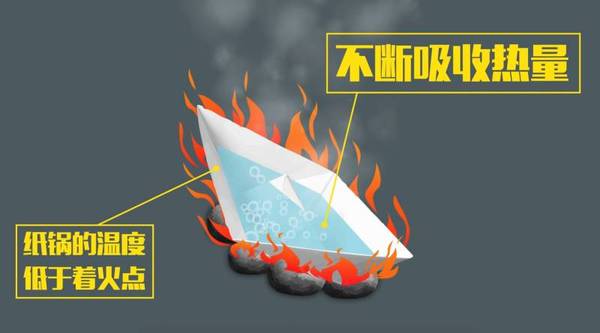 【汽化和液化】没有这个,航空飞船都上不了天!-学科网资讯中心