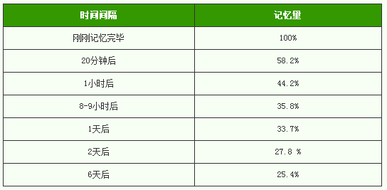 科学英语单词