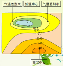 高考地理暑假知识点复习:气温的水平分布