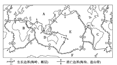基本观点 (1)岩石圈不是整体一块,而是被构造带(海岭,海沟)分割成