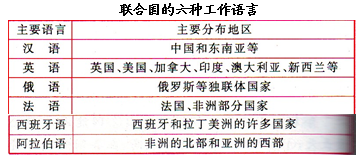 中学地理世界人口教案_湘教版初中地理七年级上册第三章第一节 世界的人口