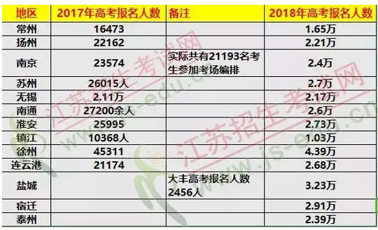 大连现有人口数量_中国现有人口总数已超过多亿人,重庆市人口总数已超过多少(3)