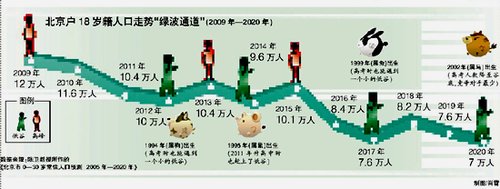 北京户籍人口2020_中国户籍人口排名