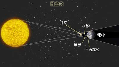 课外阅读 科普地理 >> 资讯内容      日食是一种罕见的天文现象,它令