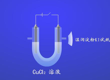 电解氯化铜实验