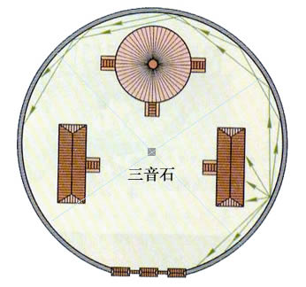 天坛三音石的声学原理